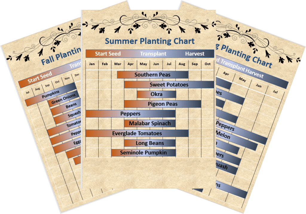 GARDEN PLANNER