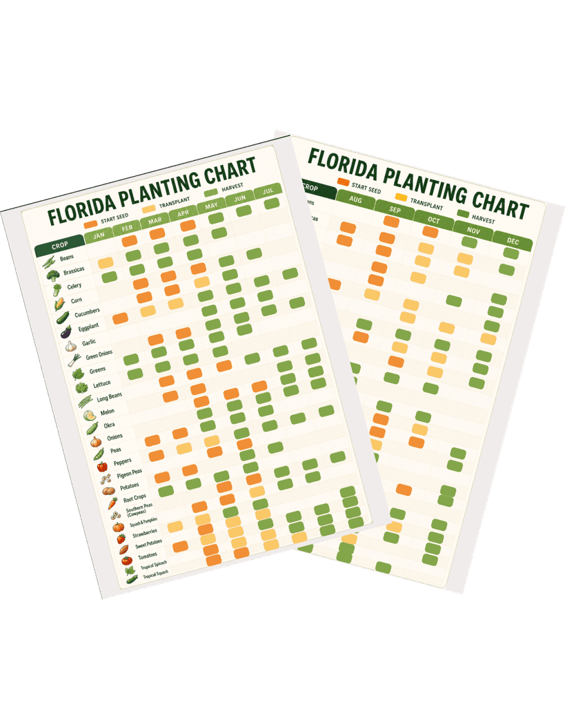 Sample pages of the Florida Planting chart from the Garden Planner Workbook